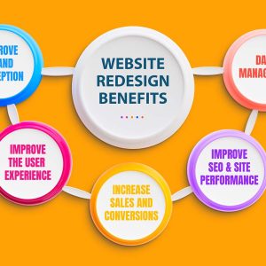 Website Redesign and Optimization